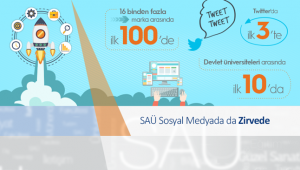 Sakarya Üniversitesi Sosyal Medyada da Zirvede
