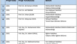 TÜBİTAK’tan Sakarya Üniversitesi Projelerine Destek