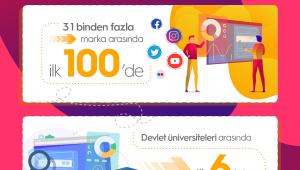 SAÜ İlk 100'de