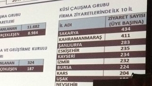Sakarya Teknokent KÜSİ Faaliyetlerini Başarıyla Sürdürüyor