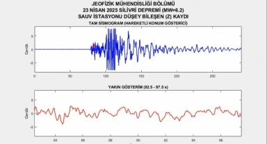 Sakarya Üniversitesi Depremin Sismograf Kaydını Paylaştı