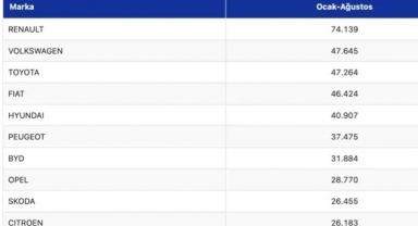 2025’in En Çok Satılan Otomobilleri Açıklandı